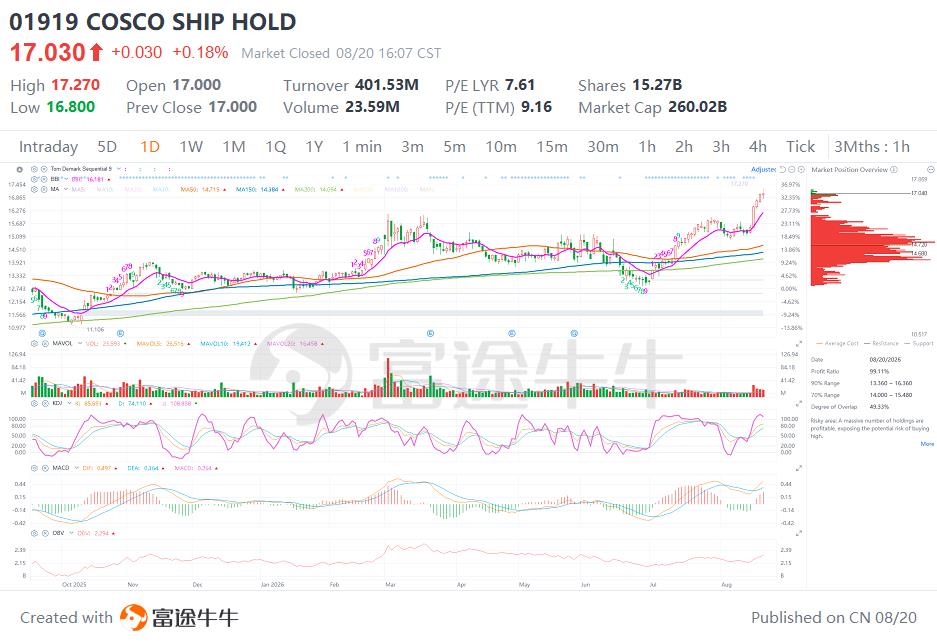 Trend Extension: Evaluating Holding Risk and Defense Locations in Extended Uptrends