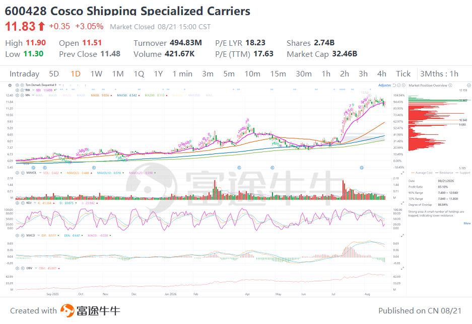 Rule Check: Price Expansion vs. Volume Confirmation
