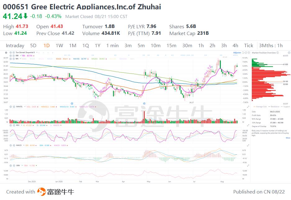 Judgment Challenge: Unconfirmed Breakout Above Resistance