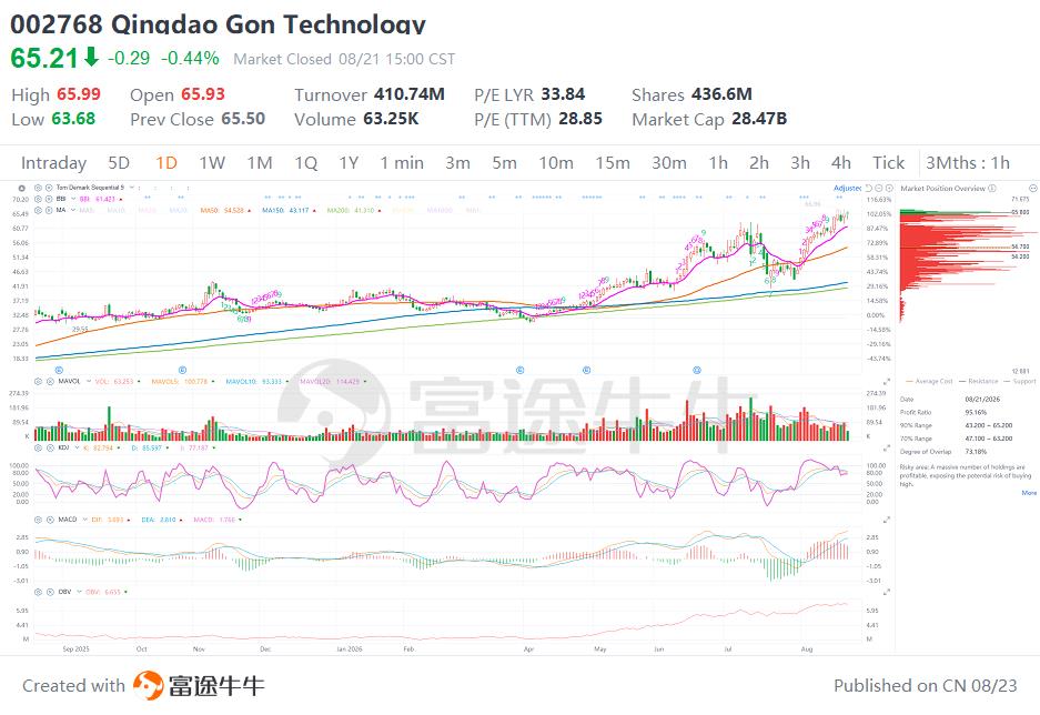 Judgment Challenge: Price Breakout vs. Volume Confirmation
